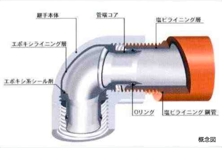 給水管の概念図