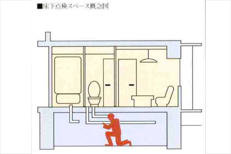 最下階床下点検スペースの概念図